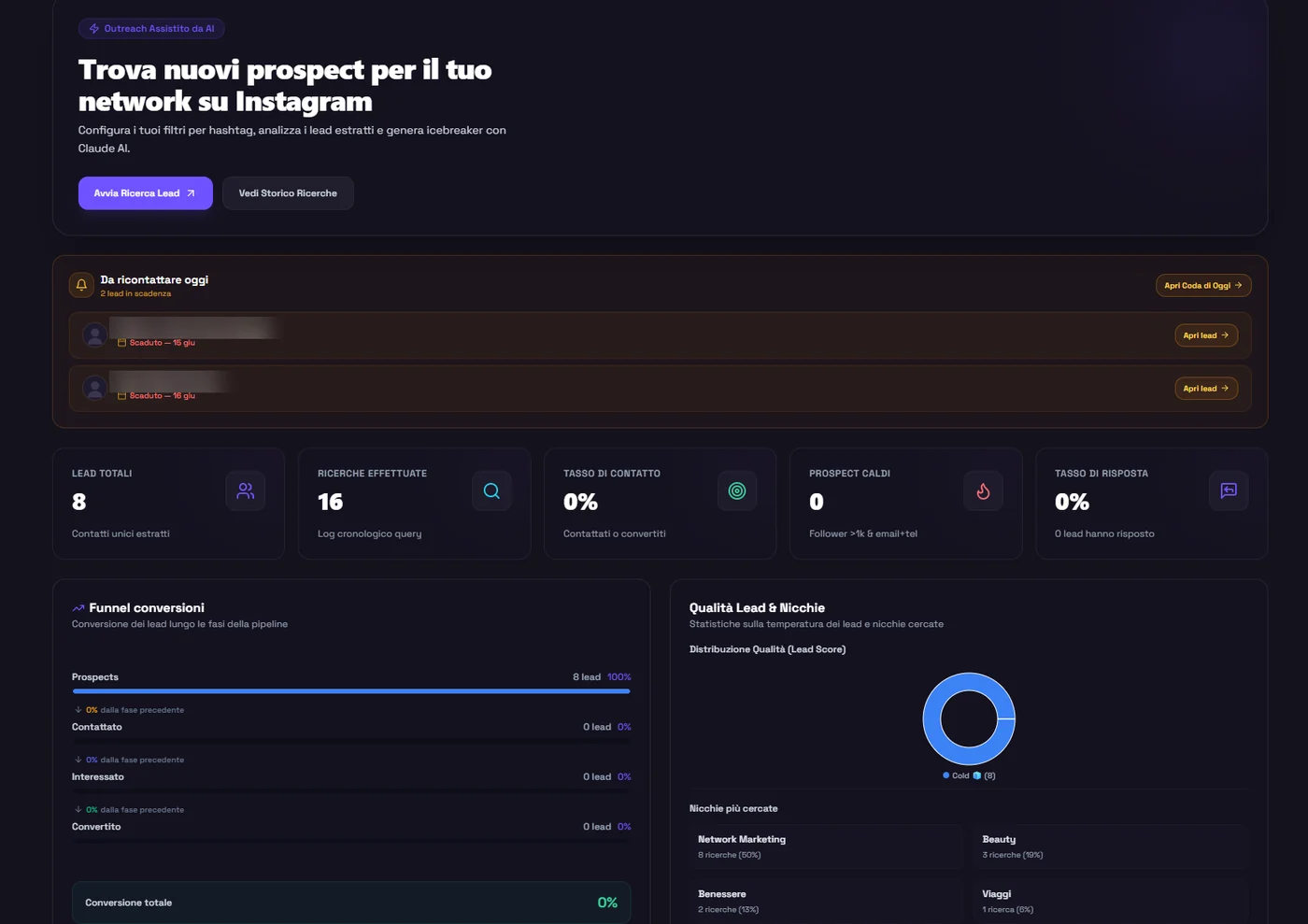 Dashboard di LeadDirectly con funnel di conversione, qualità dei lead e nicchie più cercate